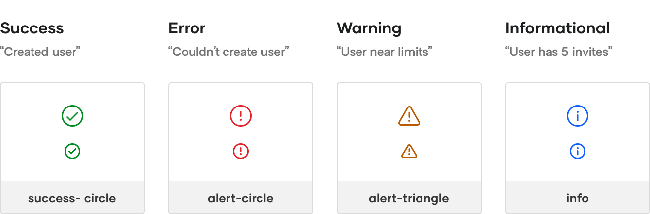 Examples of feedback states